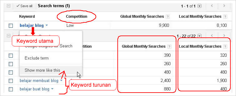 Cara Riset Keyword untuk traffic tinggi